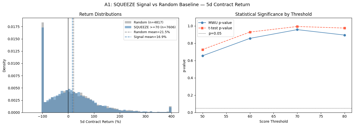 SQUEEZE signal vs random baseline