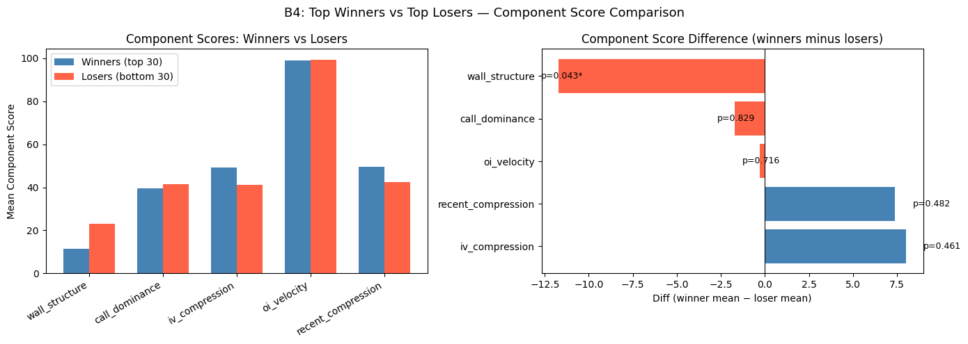 SQUEEZE winners vs losers breakdown